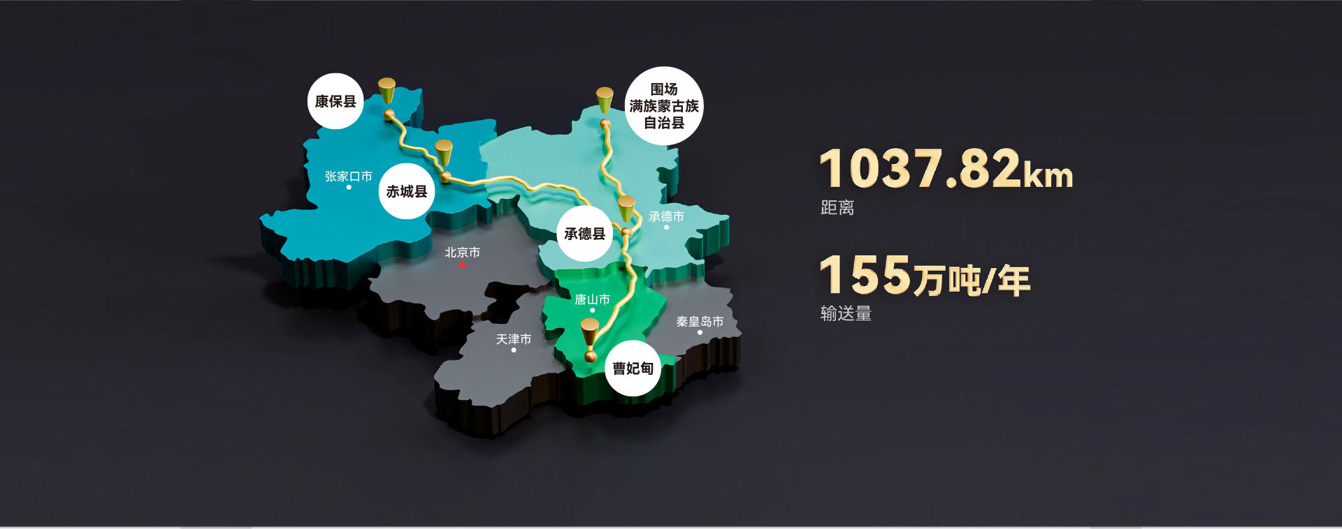 张家口市康保一唐山市曹妃甸氢气长输管道项目介绍